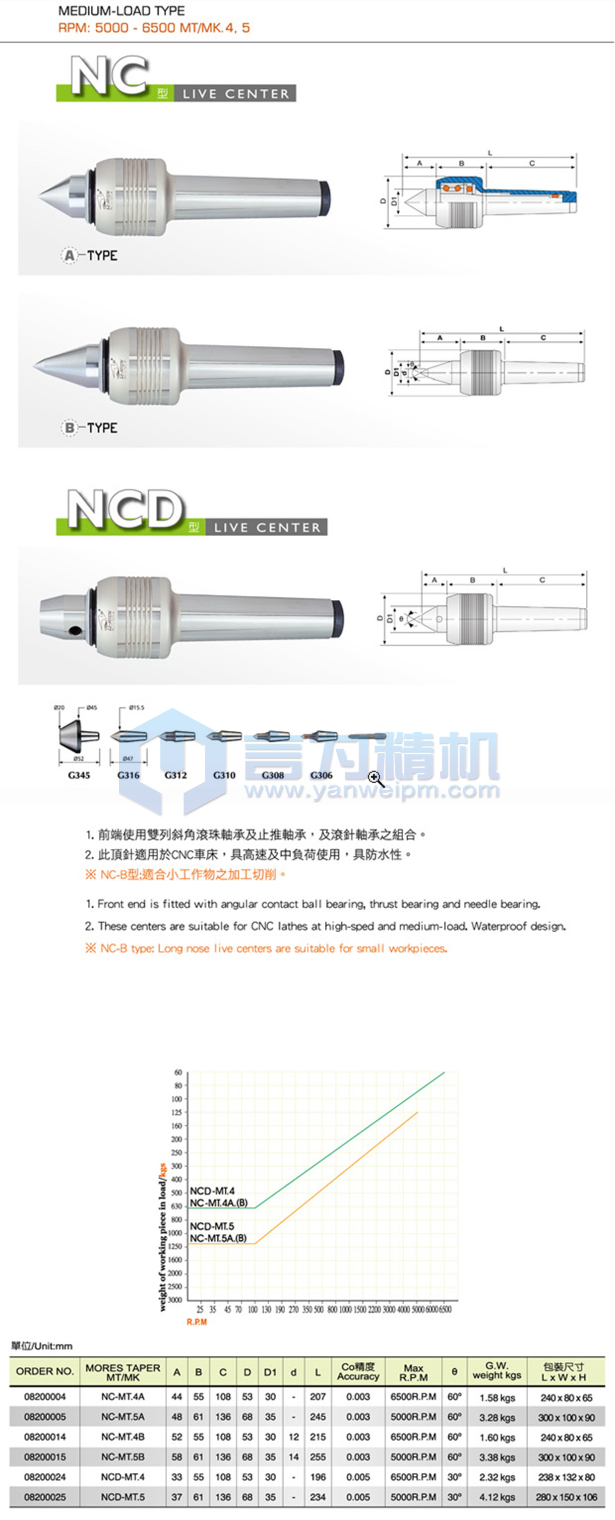 丽勋中负荷顶针 NC